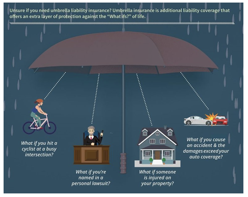 What Is An Umbrella Insurance Policy For Business