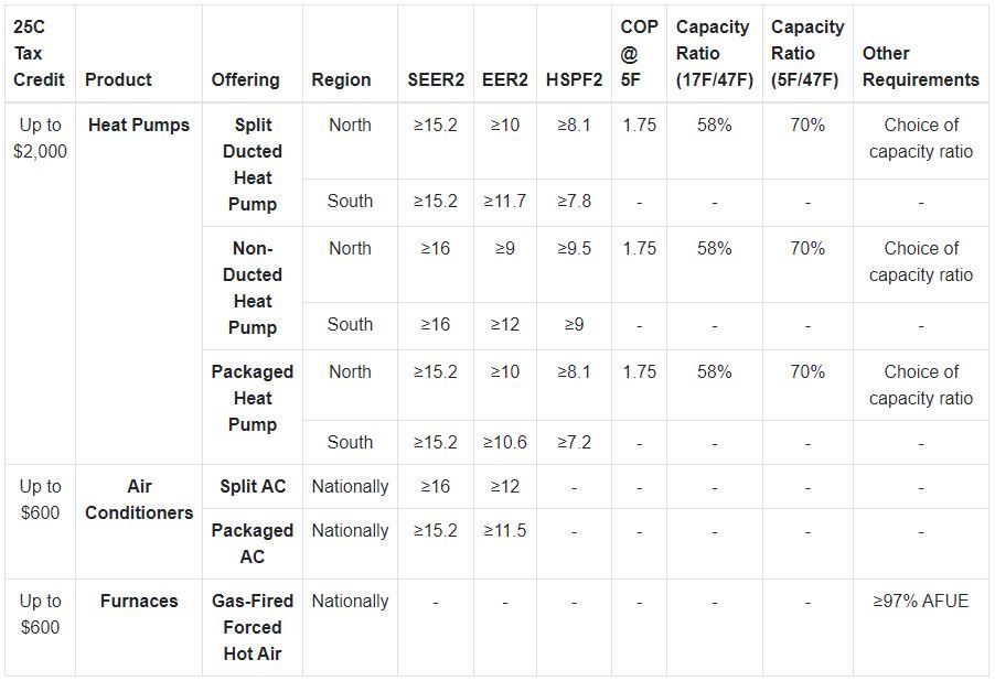 georgia-and-federal-tax-credits-for-hvac-2023-reliable-heating-air