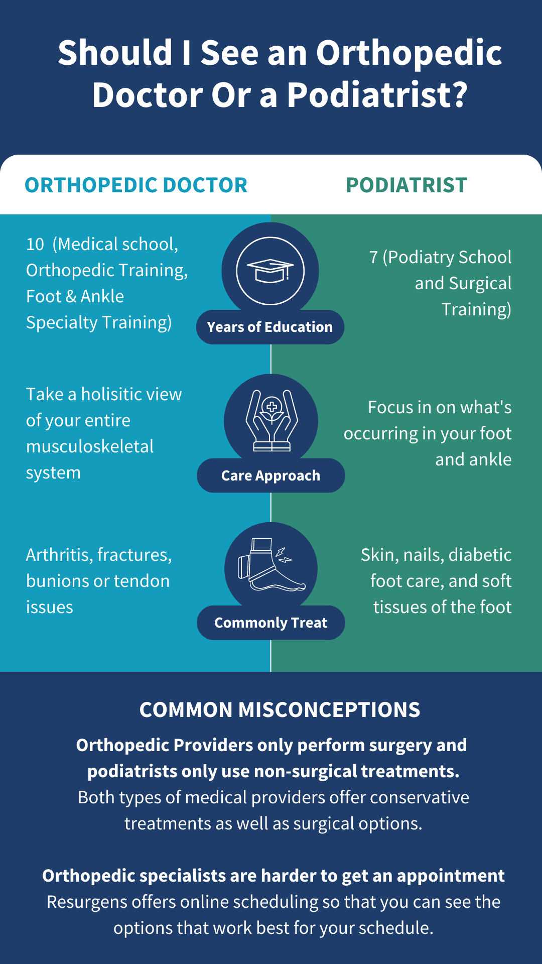 Podiatry vs Orthopedics