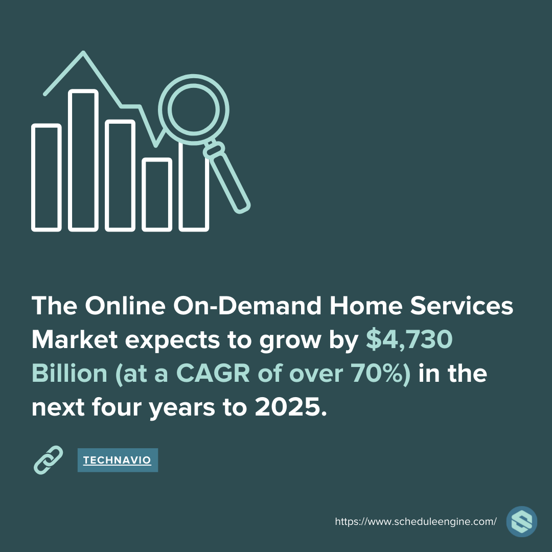 Home Services Industry Growth to 2025 | Schedule Engine