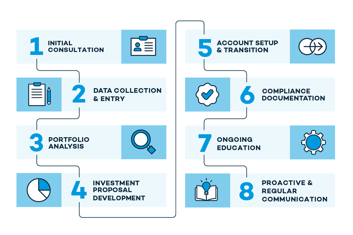 VRGL Creating an Effective Client Onboarding Checklist