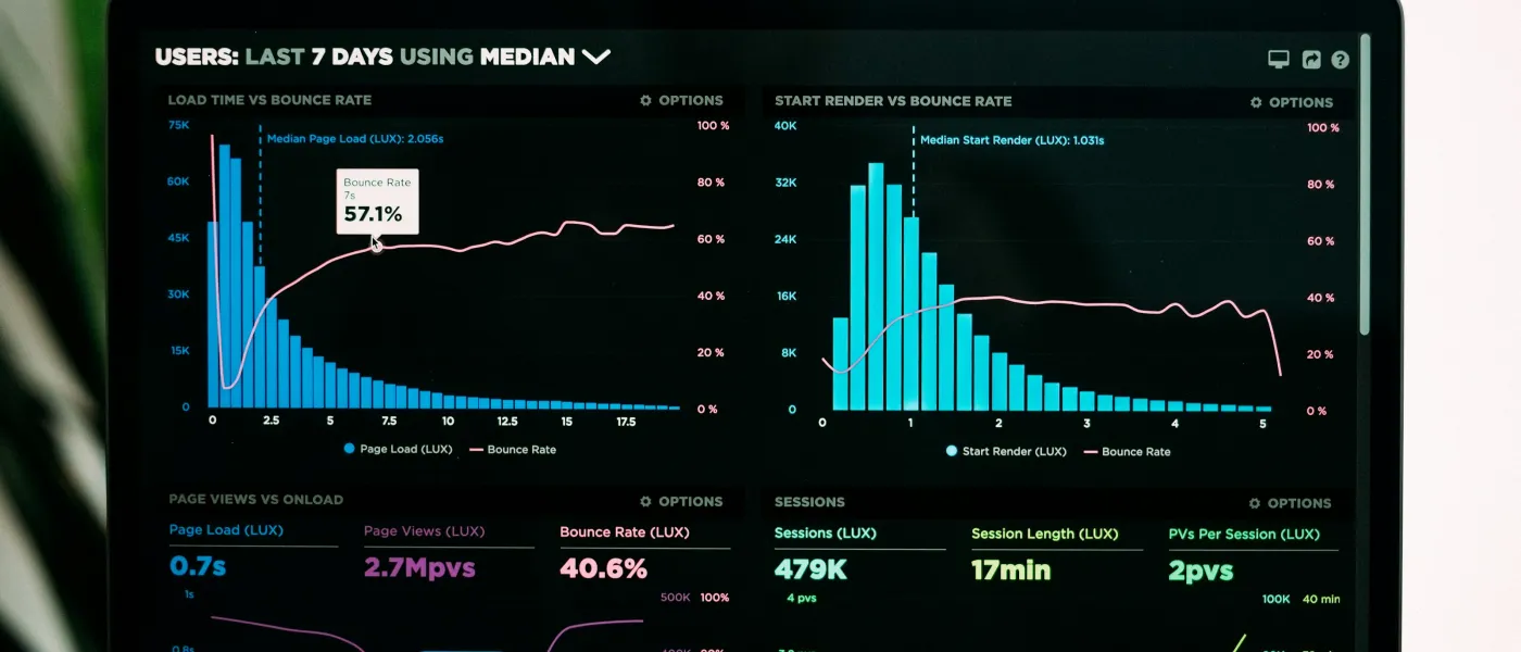 Website analytics dashboard showing user stats, load time, bounce rate, session length, and page views over last 7 days