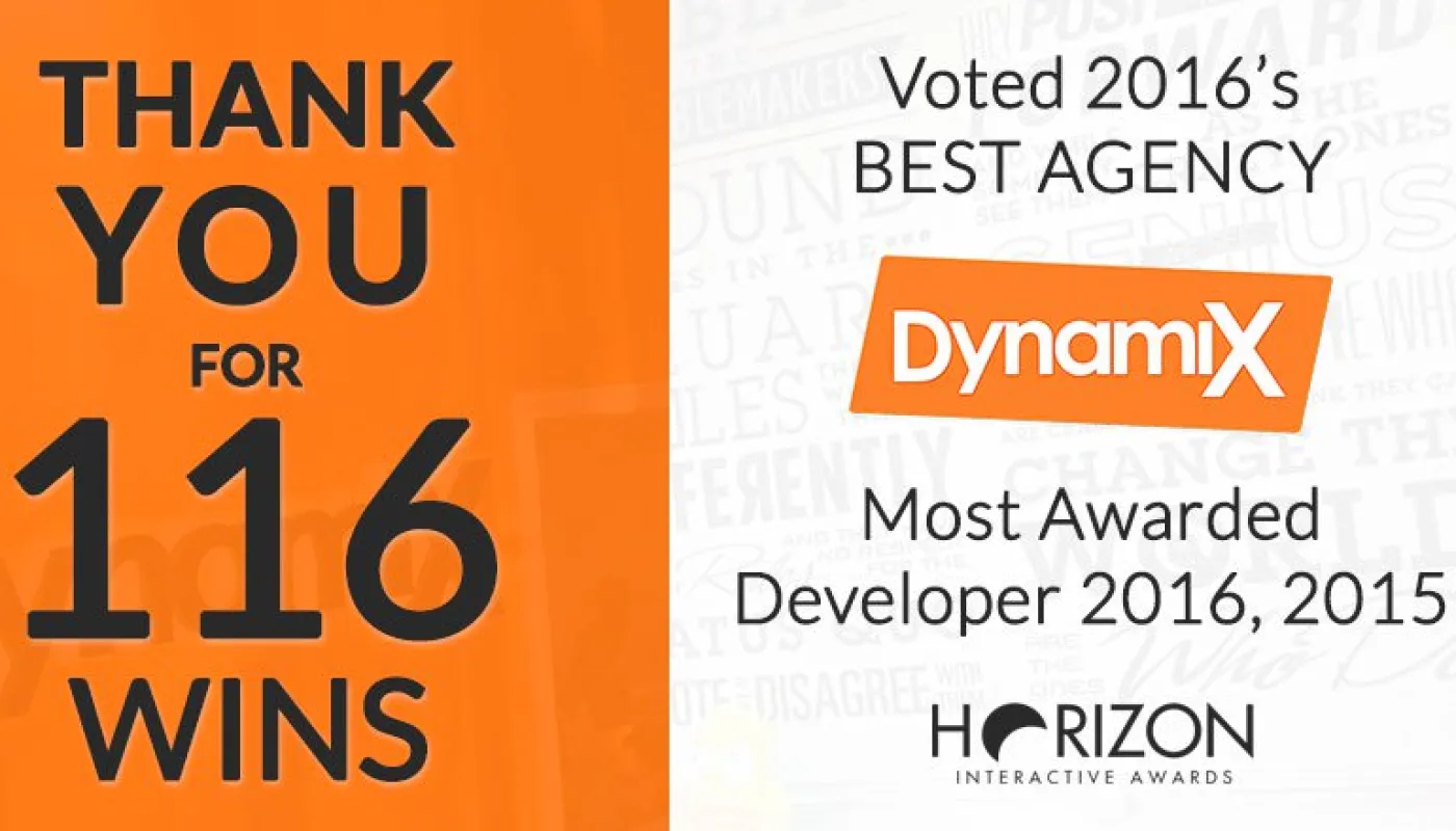 Horizon Interactive Awards Names DynamiX ‘Best Agency’ for Second Year in a Row, Most Awarded