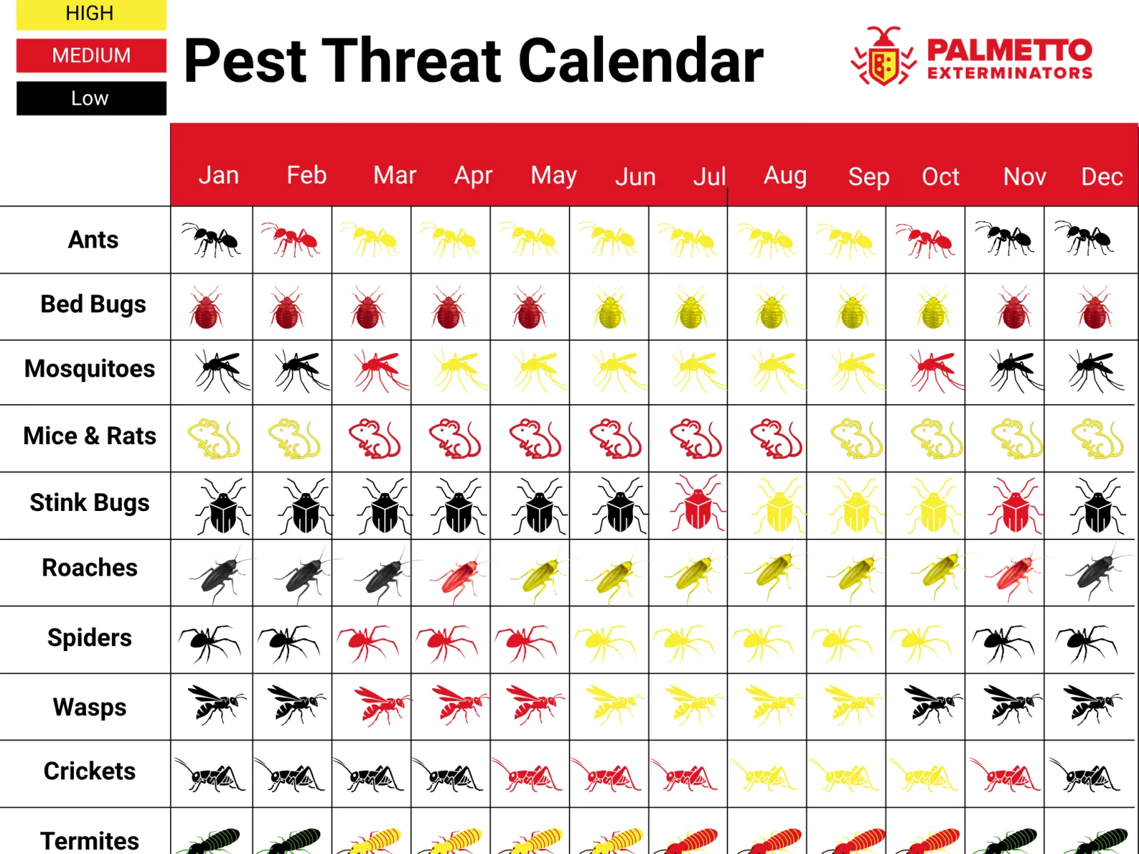 Pest Rabbit Calendar Pest Activity Calendar for Southern Seasons | Palmetto Exterminators