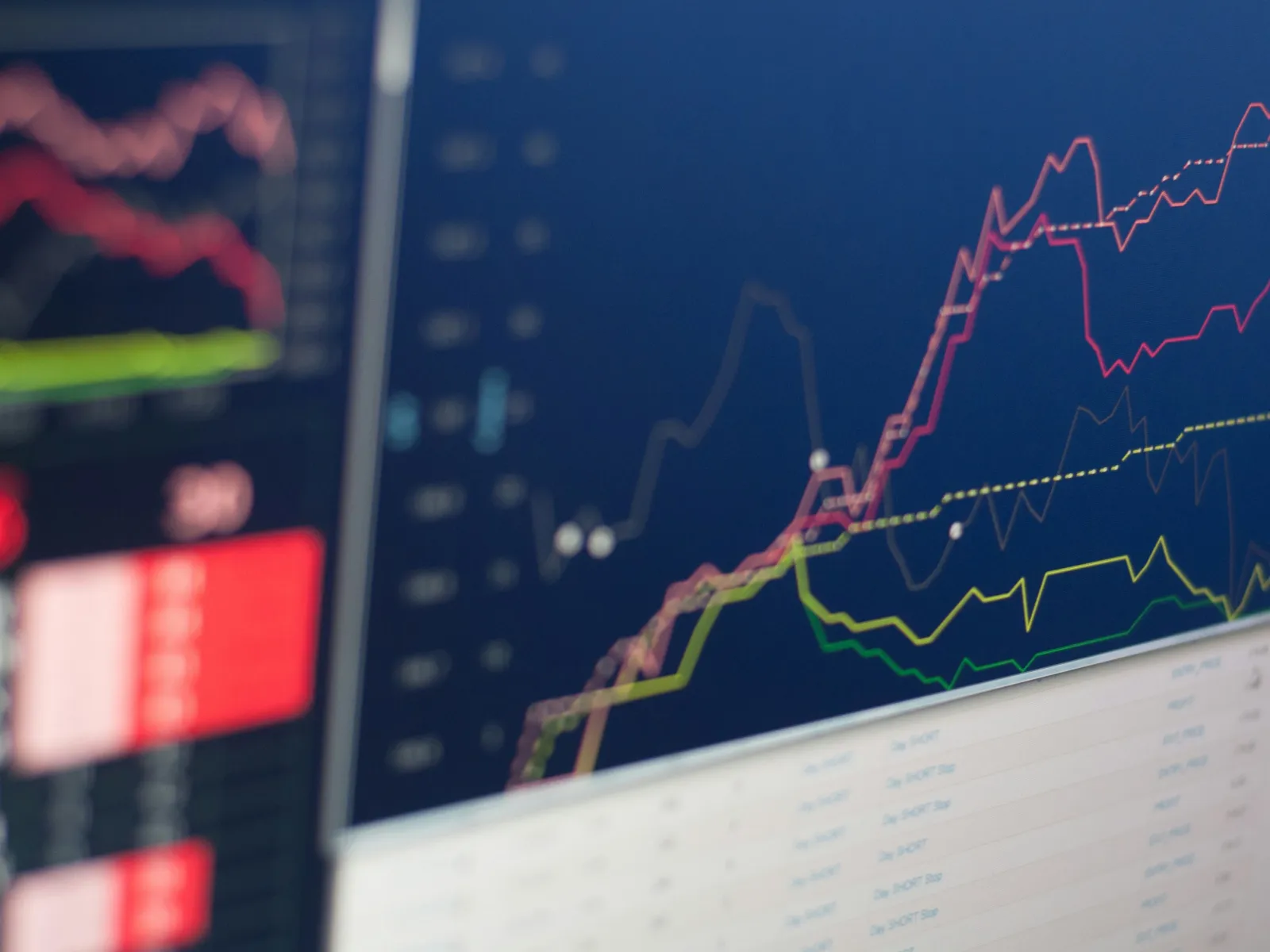 Close-up of a computer screen showing colorful financial charts and stock market data trends.
