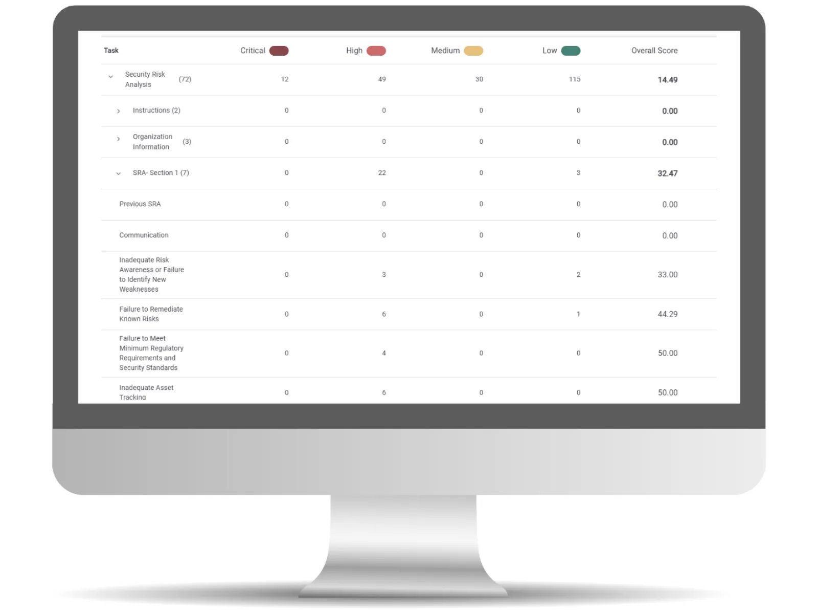 Highlighting HIPAA compliance services from Healthcare Compliance Pros, ensuring organizations meet privacy, security, and breach notification rules.