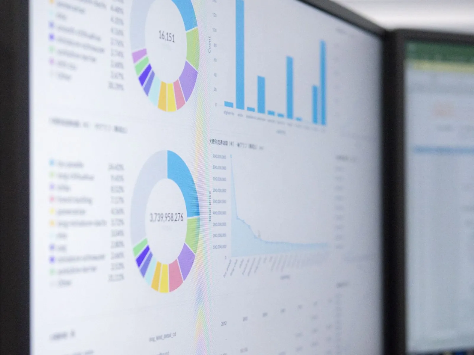 Proven SEO & Web Design Services in Oceanside, CA