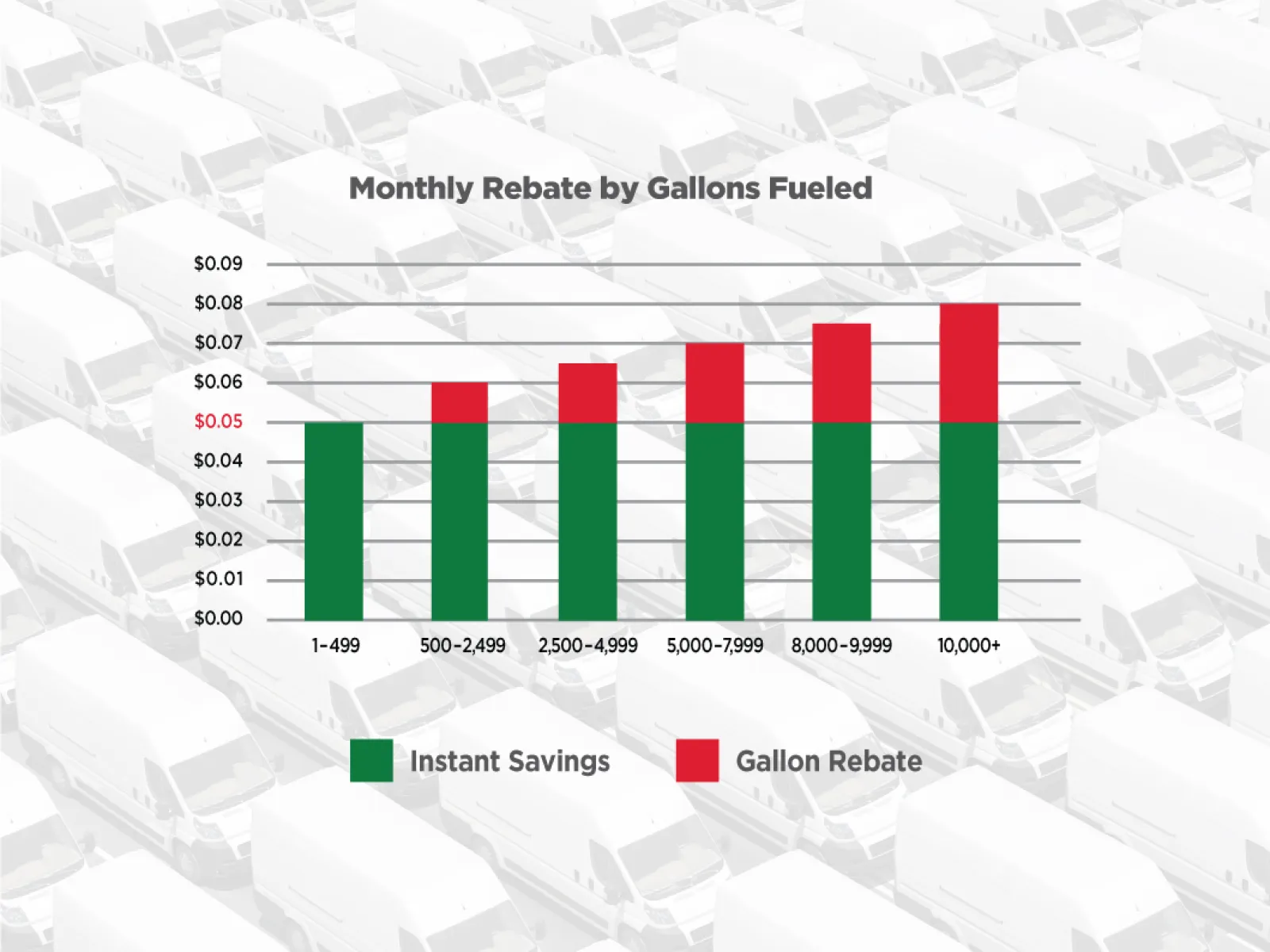 Fleet Comparison