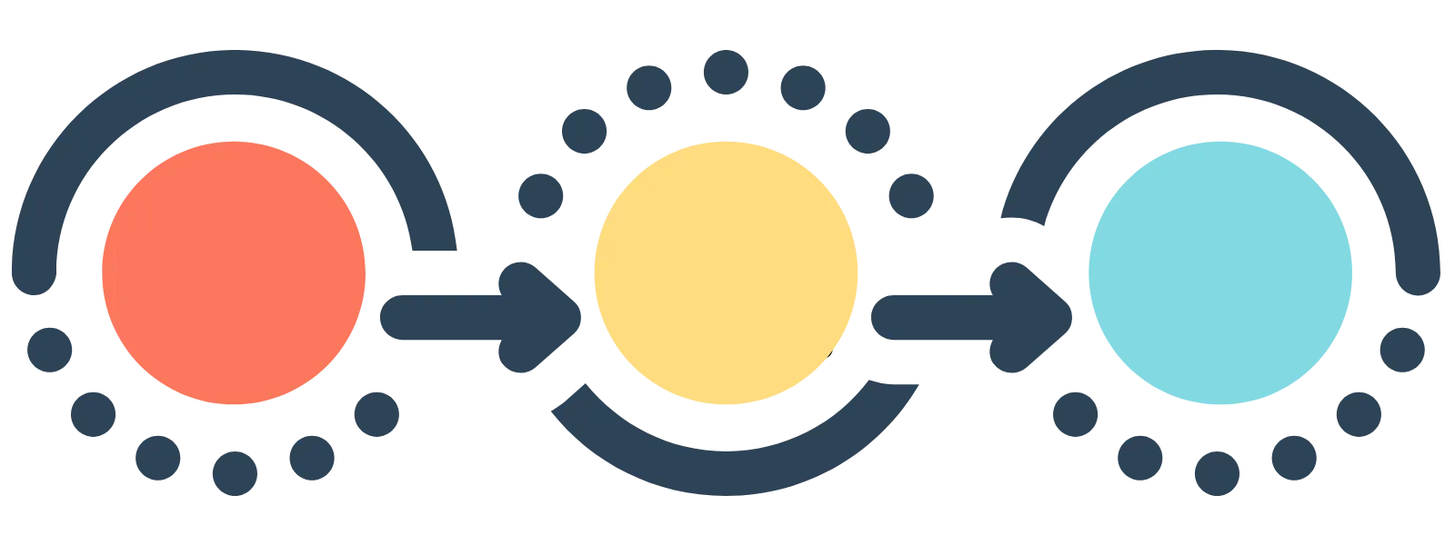 Process to Earn Your Salesperson License