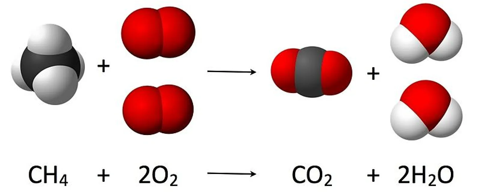 What Are the By-Products of Combustion?