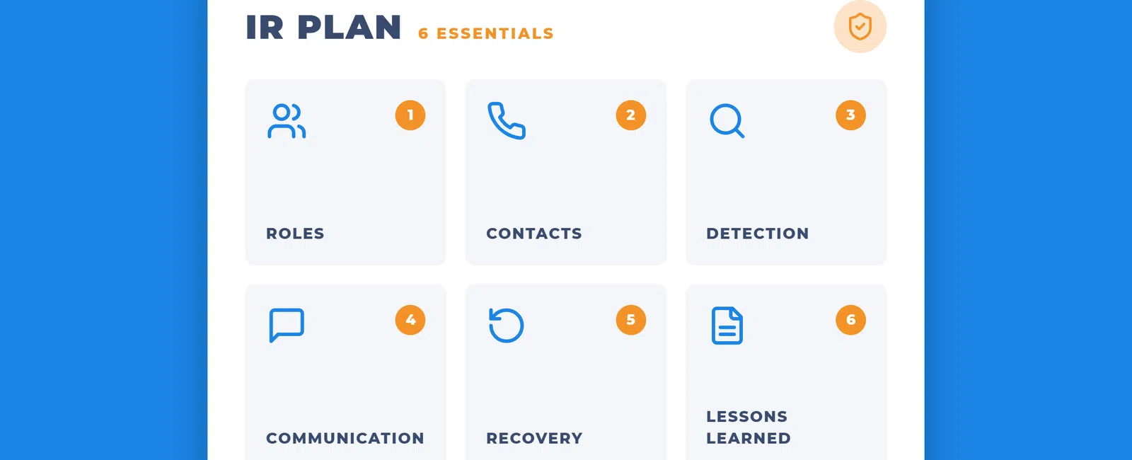 IR plan with six essential elements: roles, contacts, detection, communication, recovery, and lessons learned.