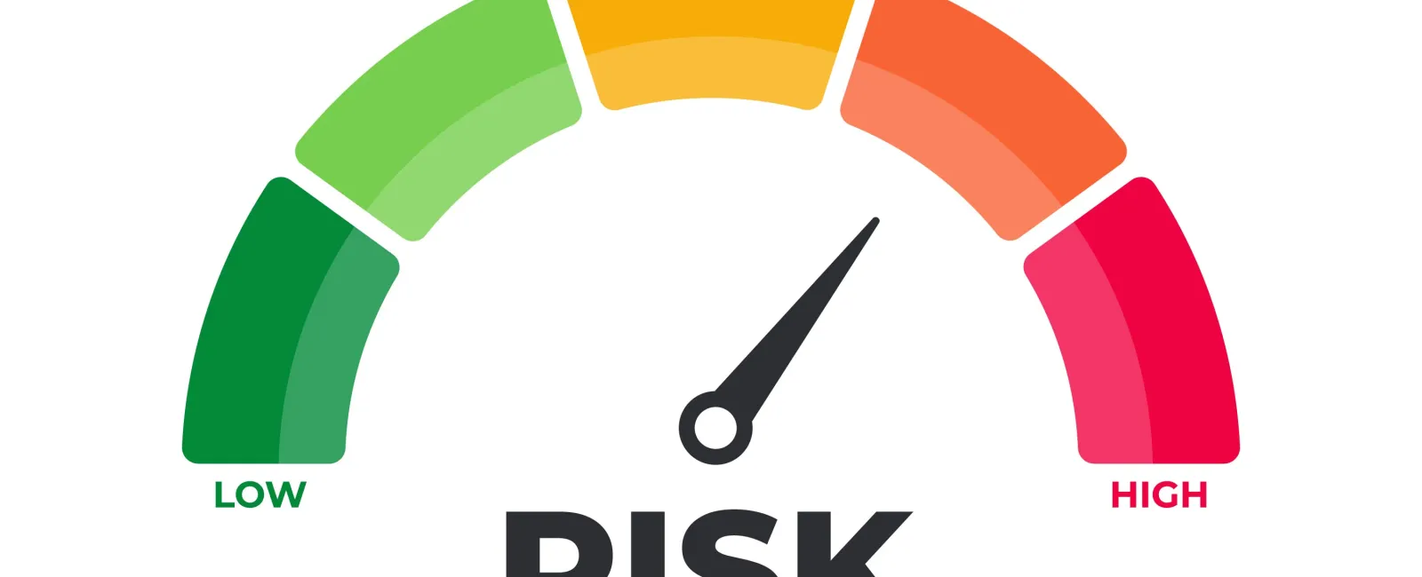 risk speedometer