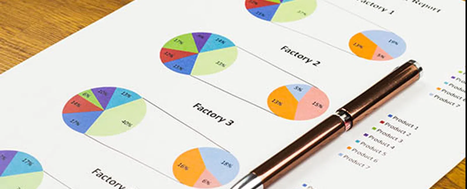 Manufacturing report with colorful pie charts for four factories and a pen on wooden desk.