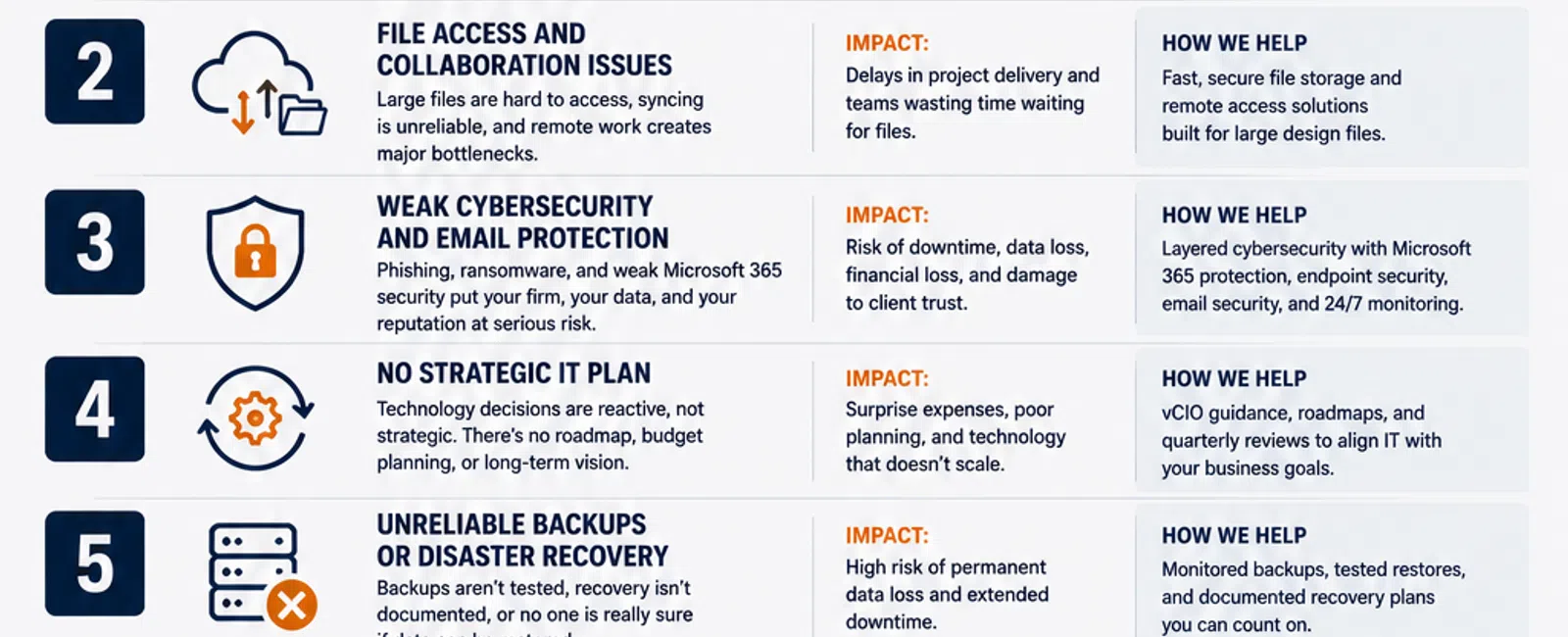 Infographic on 7 major IT problems faced by engineering and architectural firms and solutions by Integral Networks.