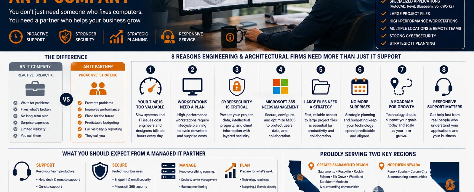 IT partner supporting engineering and architectural firms with proactive service, cybersecurity, and strategic planning.
