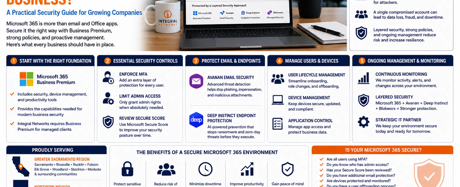 Microsoft 365 security guide infographic for 20-75 employee businesses with key controls and benefits