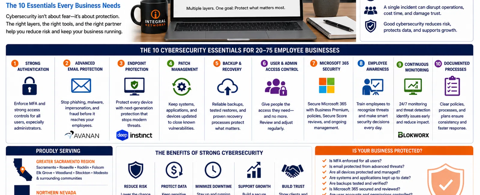 Infographic outlining 10 essential cybersecurity practices for businesses with 20-75 employees by Integral Networks.