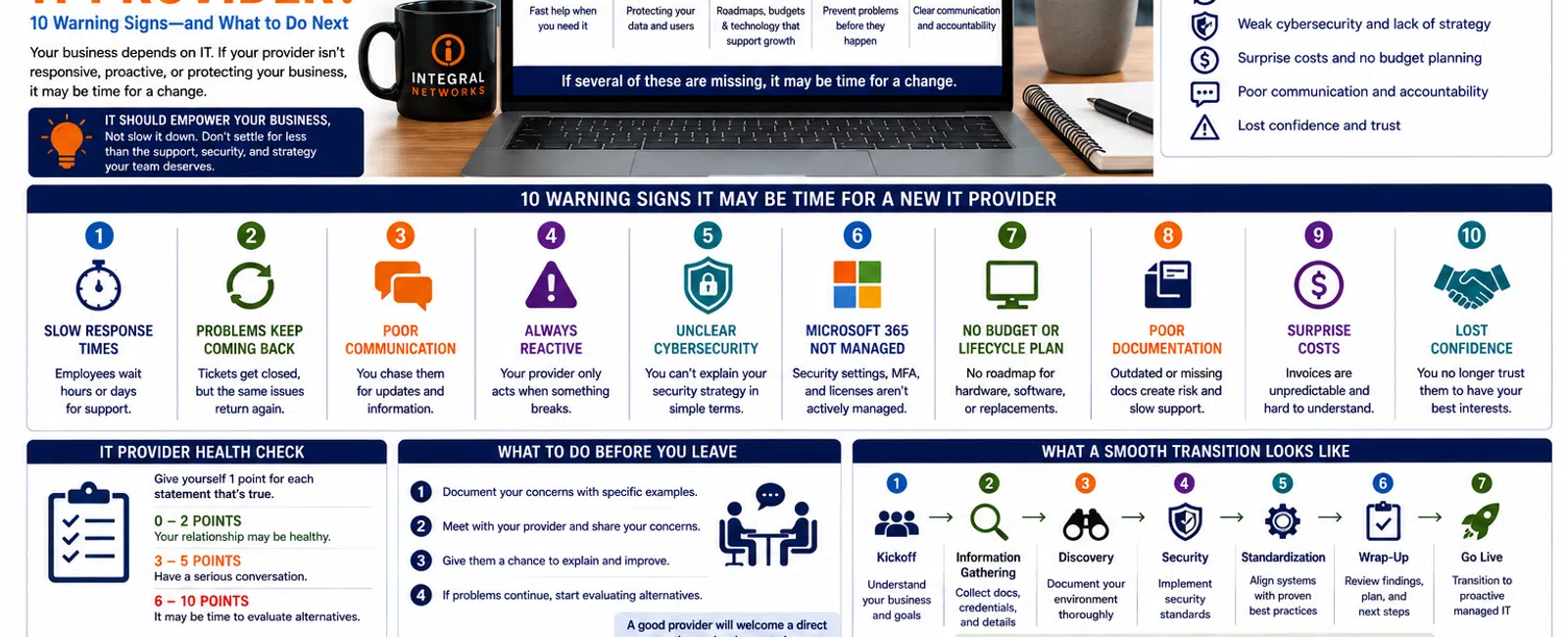 Infographic detailing 10 signs to fire your IT provider and steps for smooth transition with Integral Networks.