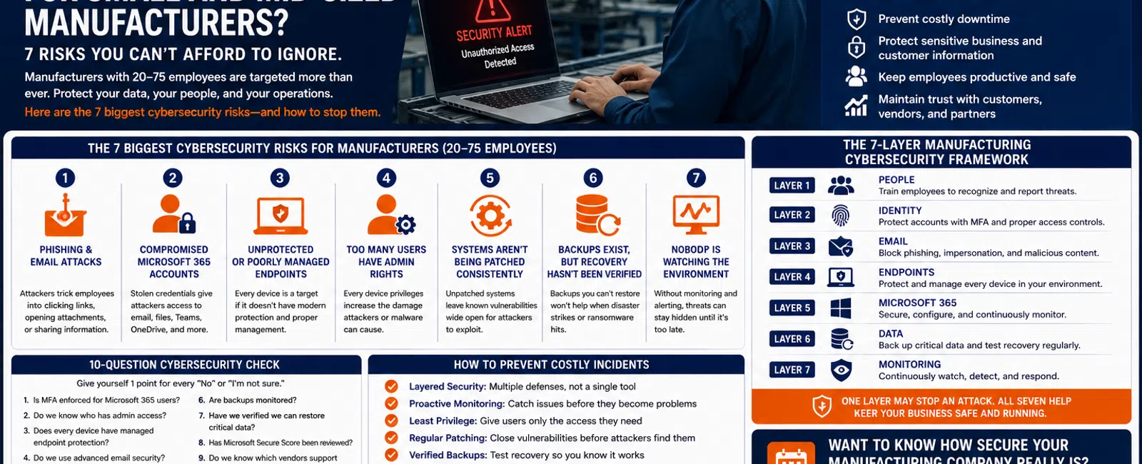 Infographic detailing the 7 biggest cybersecurity risks for small manufacturers and prevention strategies.