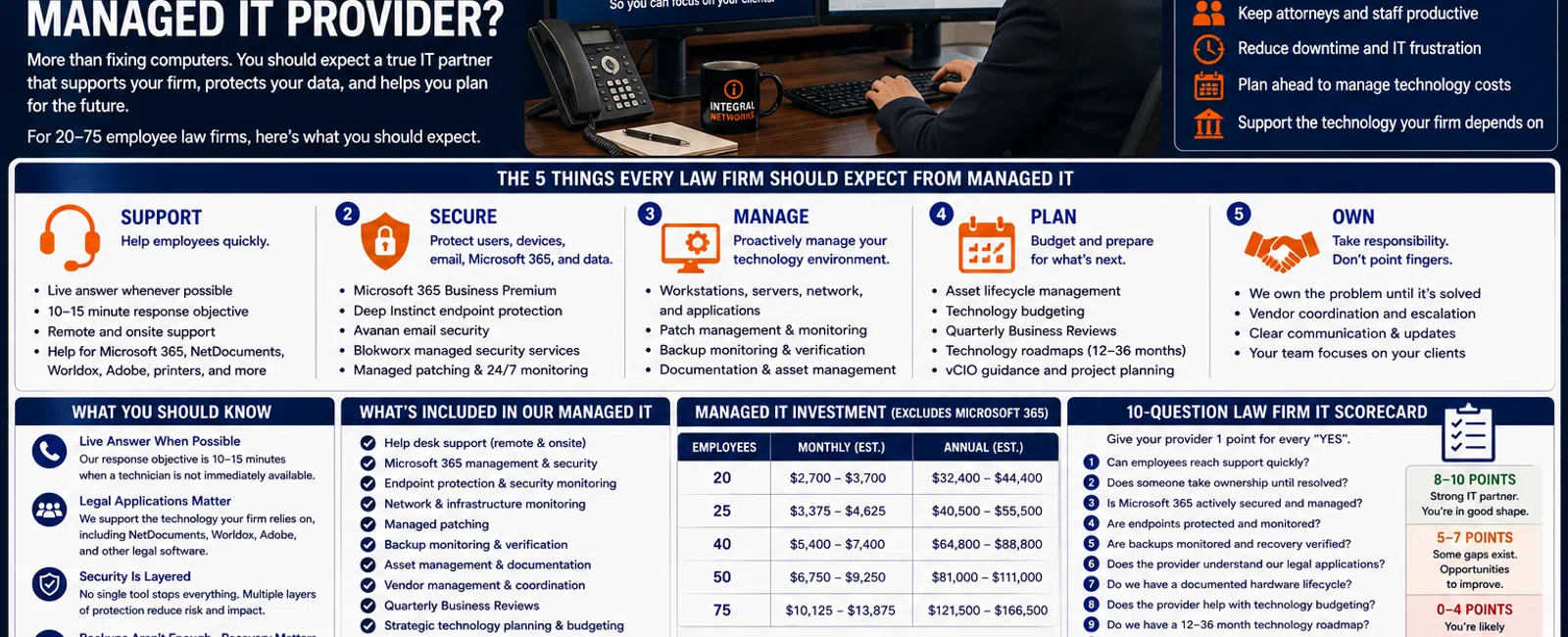 Infographic detailing IT services law firms should expect from managed providers, highlighting support, security, management, planning, and ownership.