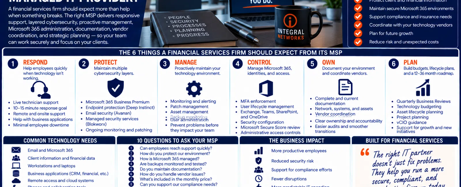Infographic detailing what financial services firms should expect from managed IT providers, including six key IT service areas.