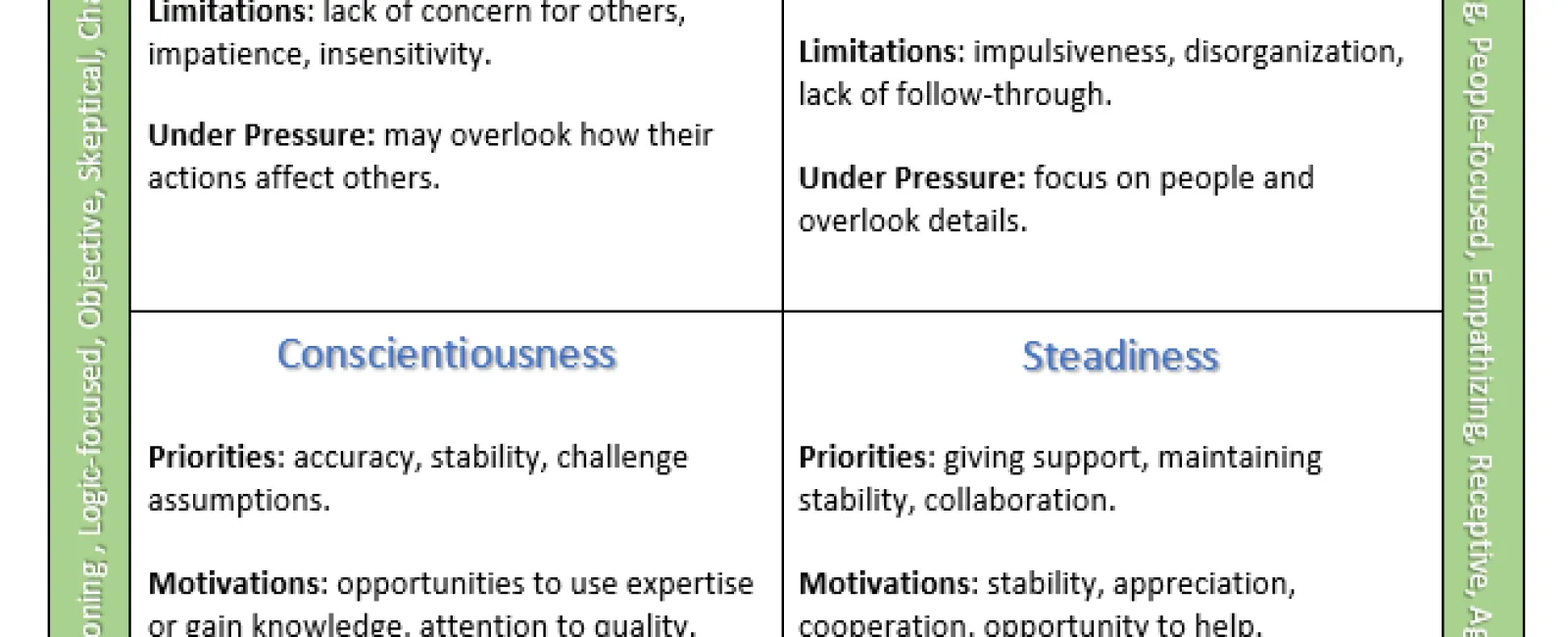 How to Work in an Open Office Environment – skip the personality duels!