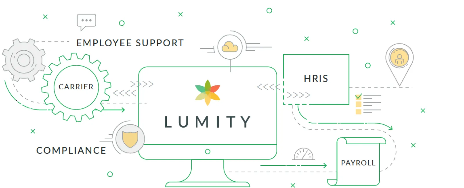 PEO or Traditional Broker? Get the Best of Both