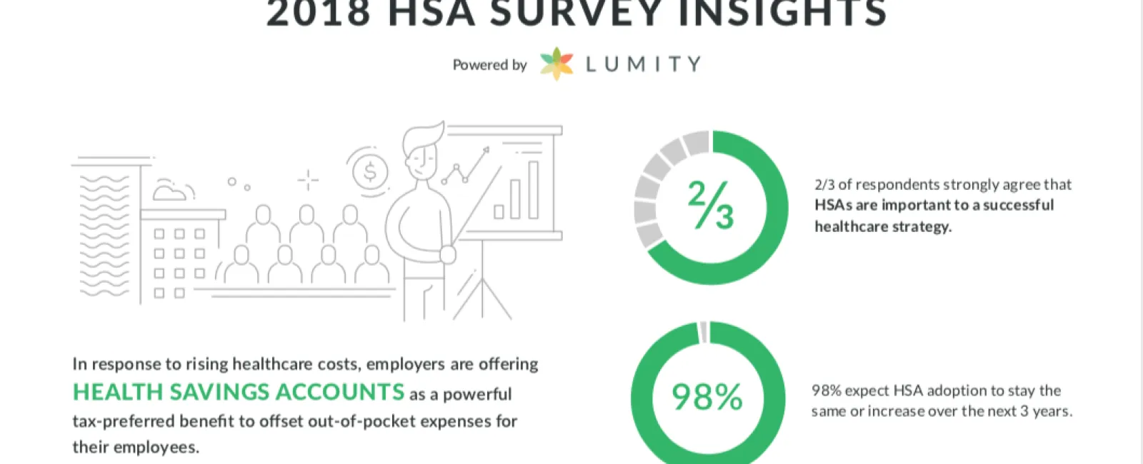 [Infographic] 2018 HSA Survey Insights