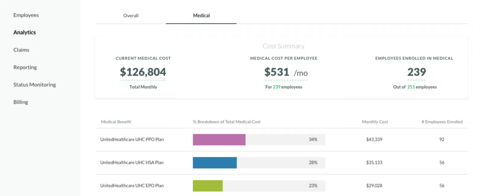 Lumity Raises $19M to Bring Employee Benefits Experience into the Modern Era