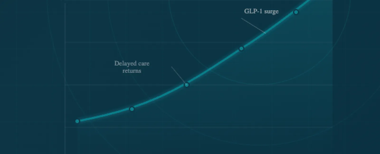 Graph showing rising 2025 renewal costs with insights on cost surge factors and expert commentary by Casey Wetzel.