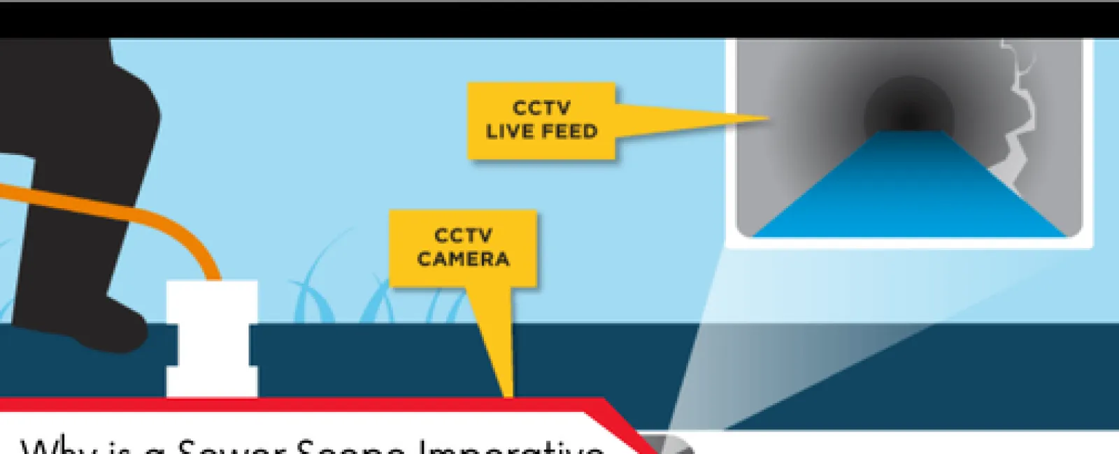 Why is a Sewer Scope imperative?