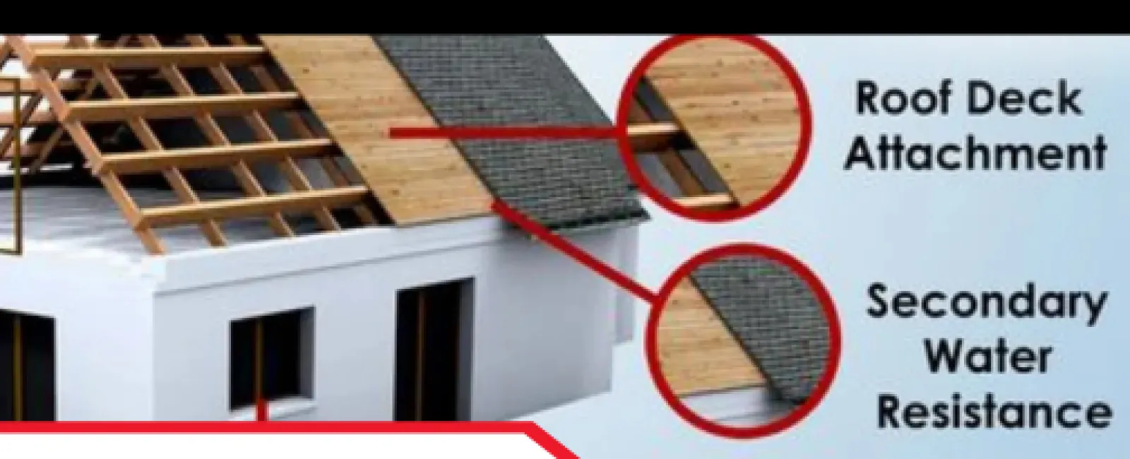 Four-Point and Wind Mitigation Inspections Explained