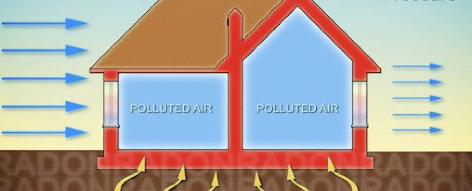 What Do Radon Levels Mean?