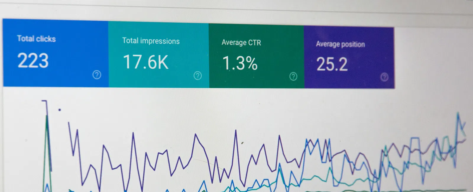 Web analytics dashboard showing total clicks, impressions, average CTR, and average position with data graph.