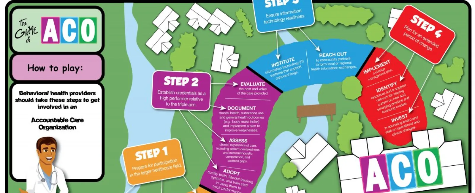 Accountable Care Organizations: What You Need to Know