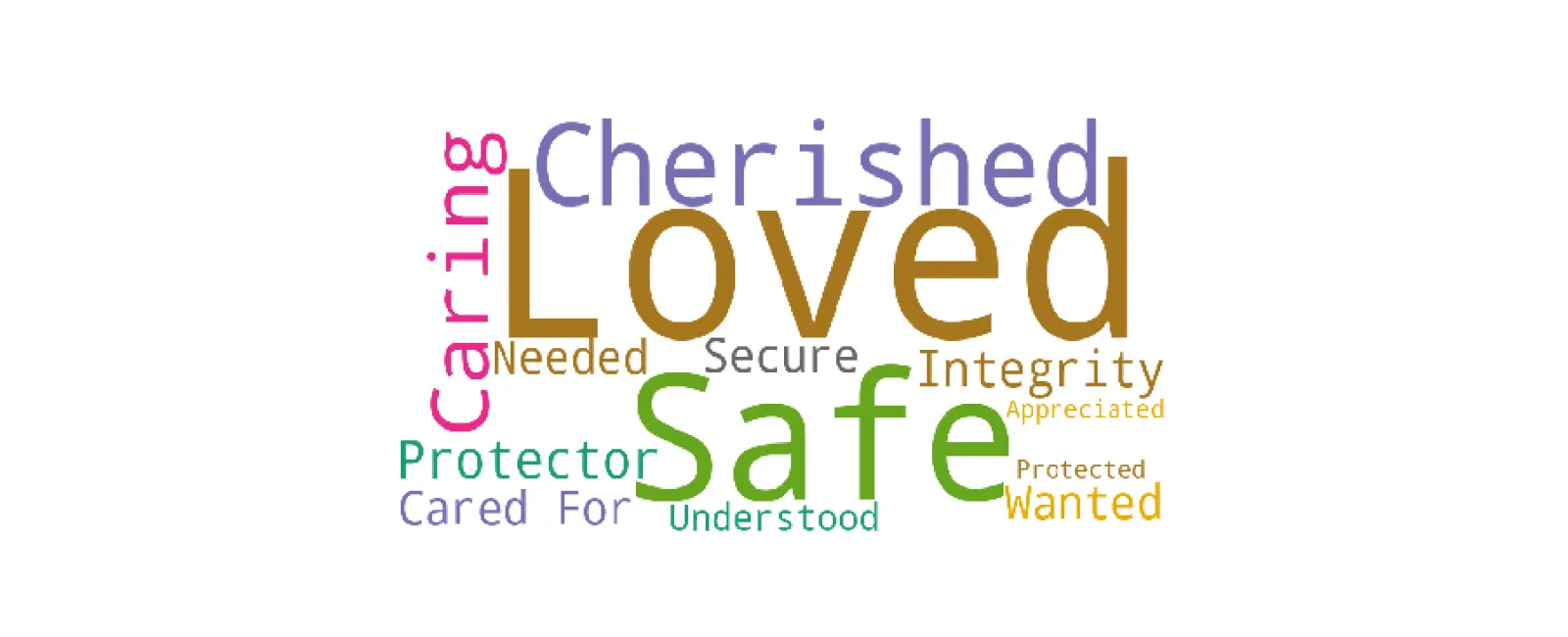 Word cloud featuring loving and protective words like loved, safe, cherished, caring, and secure in varied colors.