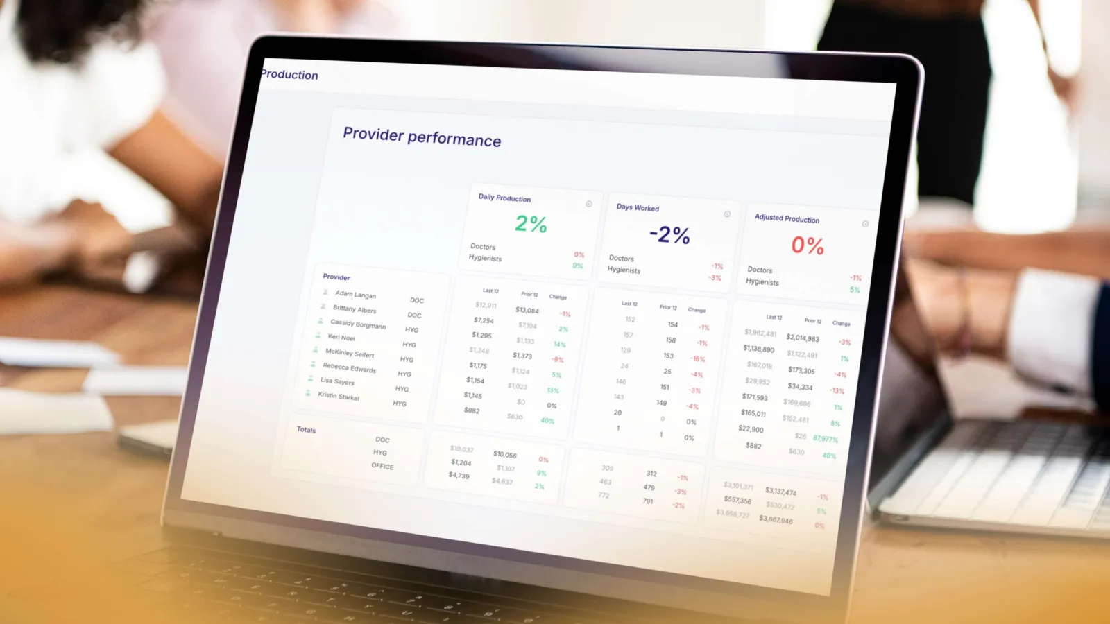 Laptop screen displaying provider performance data with daily production and days worked statistics.