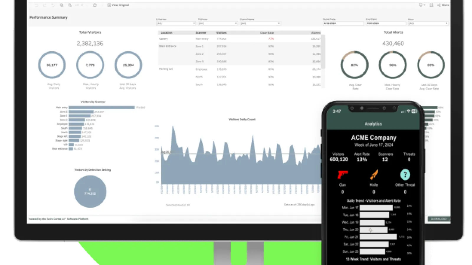 Evolv Insights