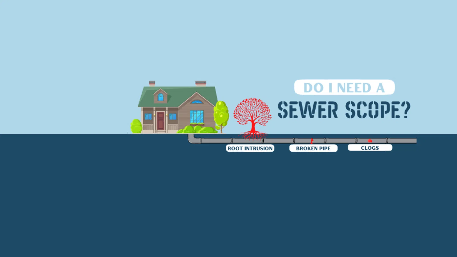 Sewer Scope, Septic Tank Scope, Root Intrusion, Broken Pipes, Clogs, home inspector georgia, real estate inspector, home inspectors, professional home inspectors, property inspection, LunsPro