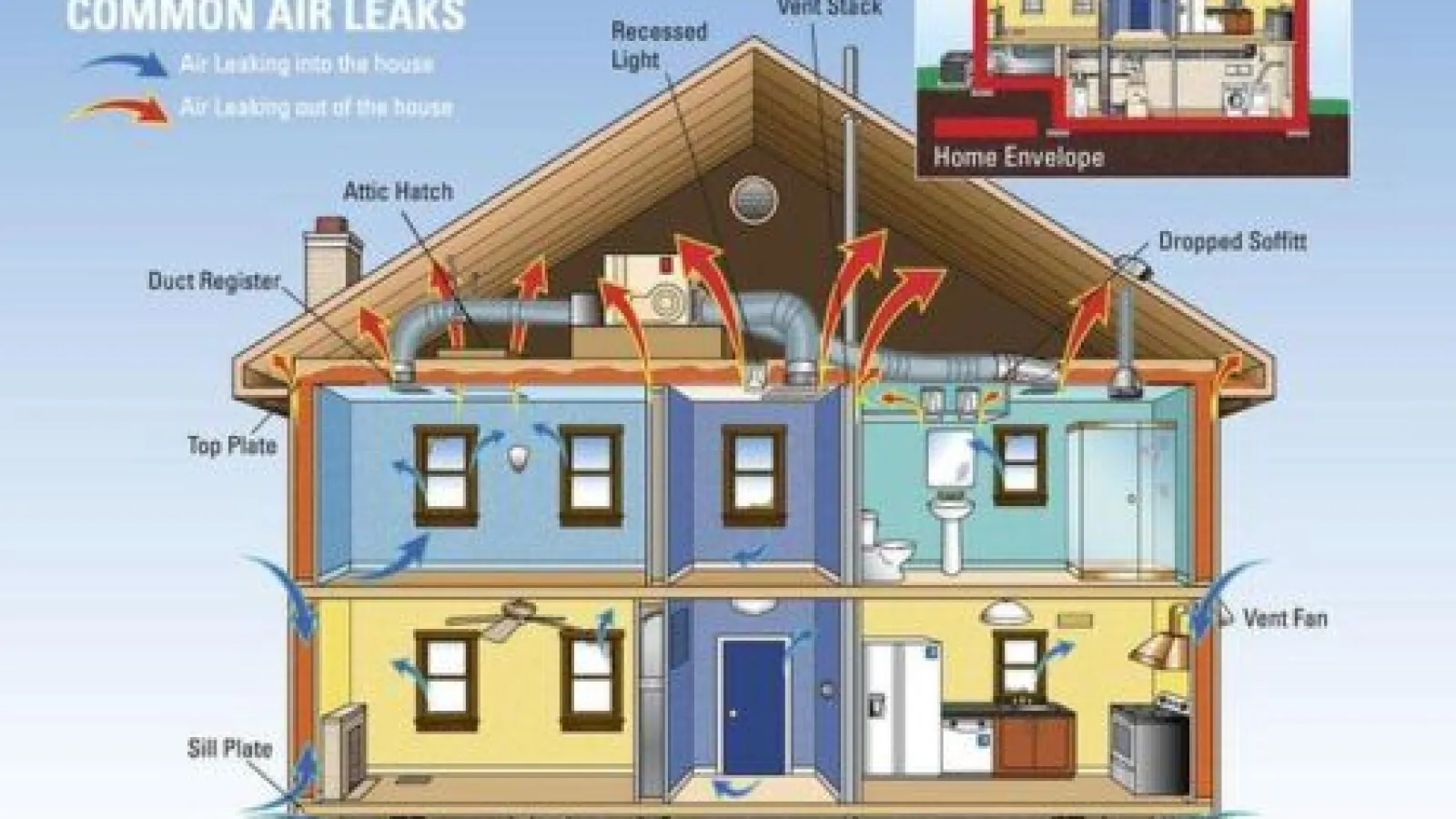Energy Efficiency in Atlanta, GA