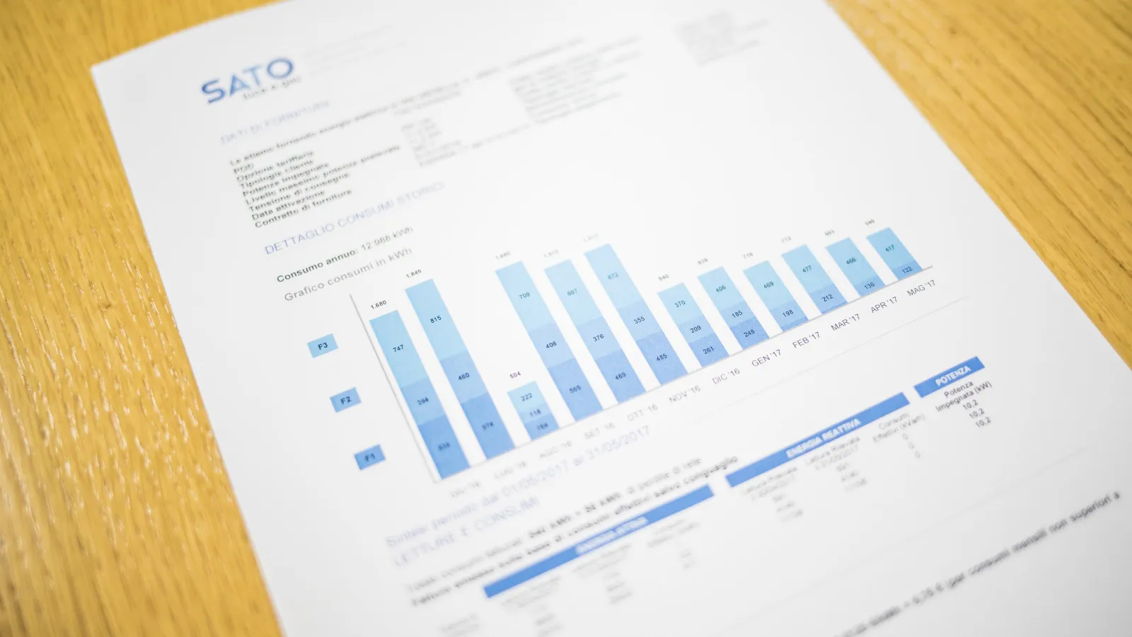5 Trusted Things To Cut Your Office Building Utility Bills