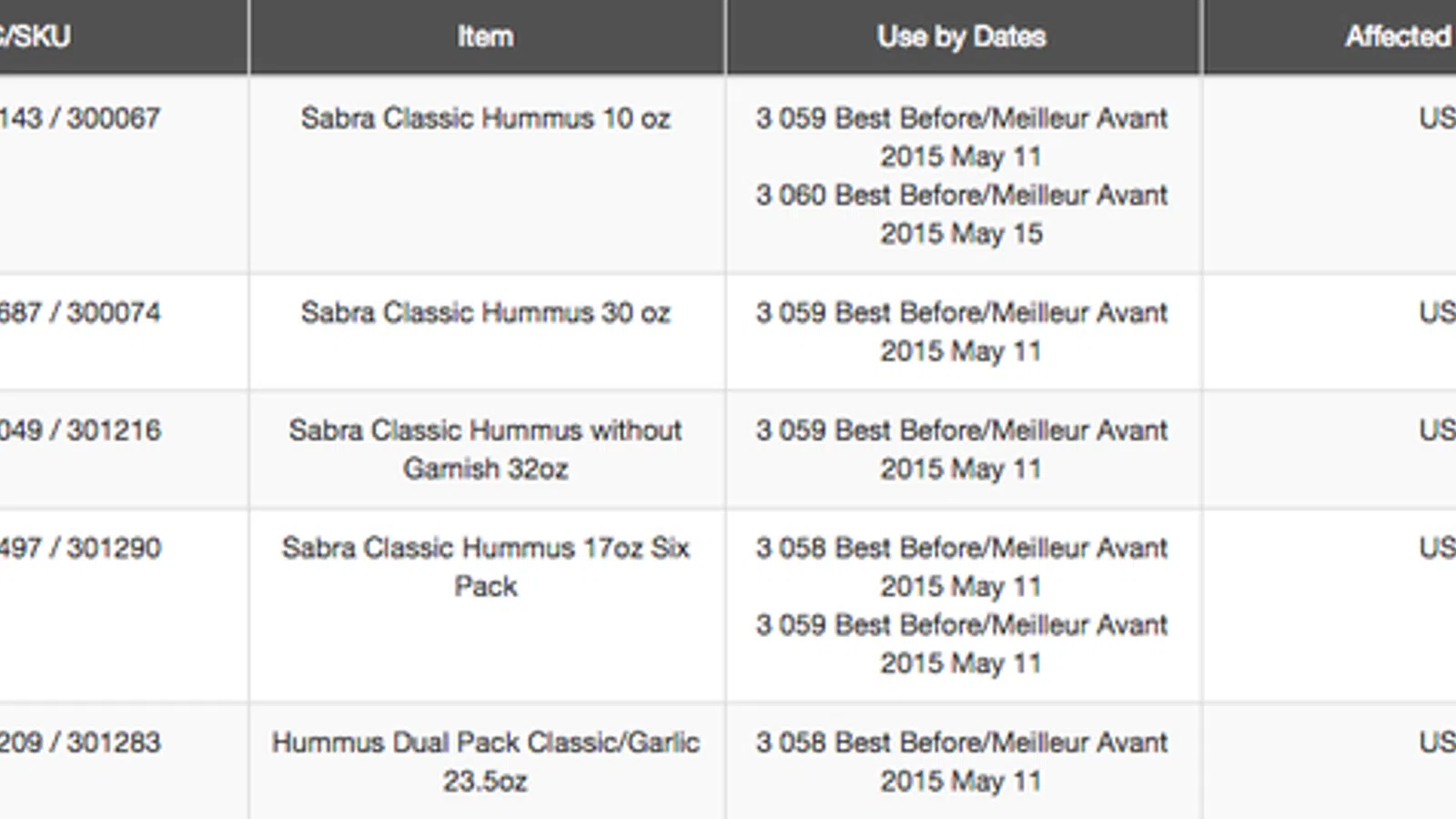 Sabra Recalls 30,000 Cases Of Hummus
