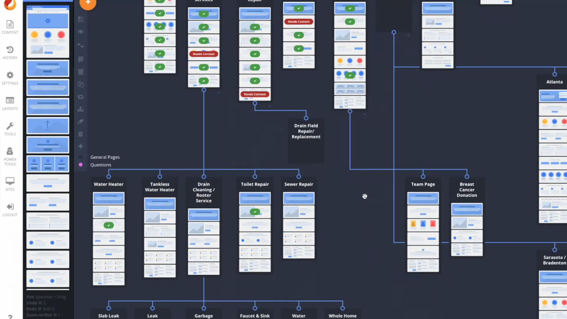 Website sitemap diagram showing hierarchical layout of pages, services, and repair categories for plumbing and donation sections.