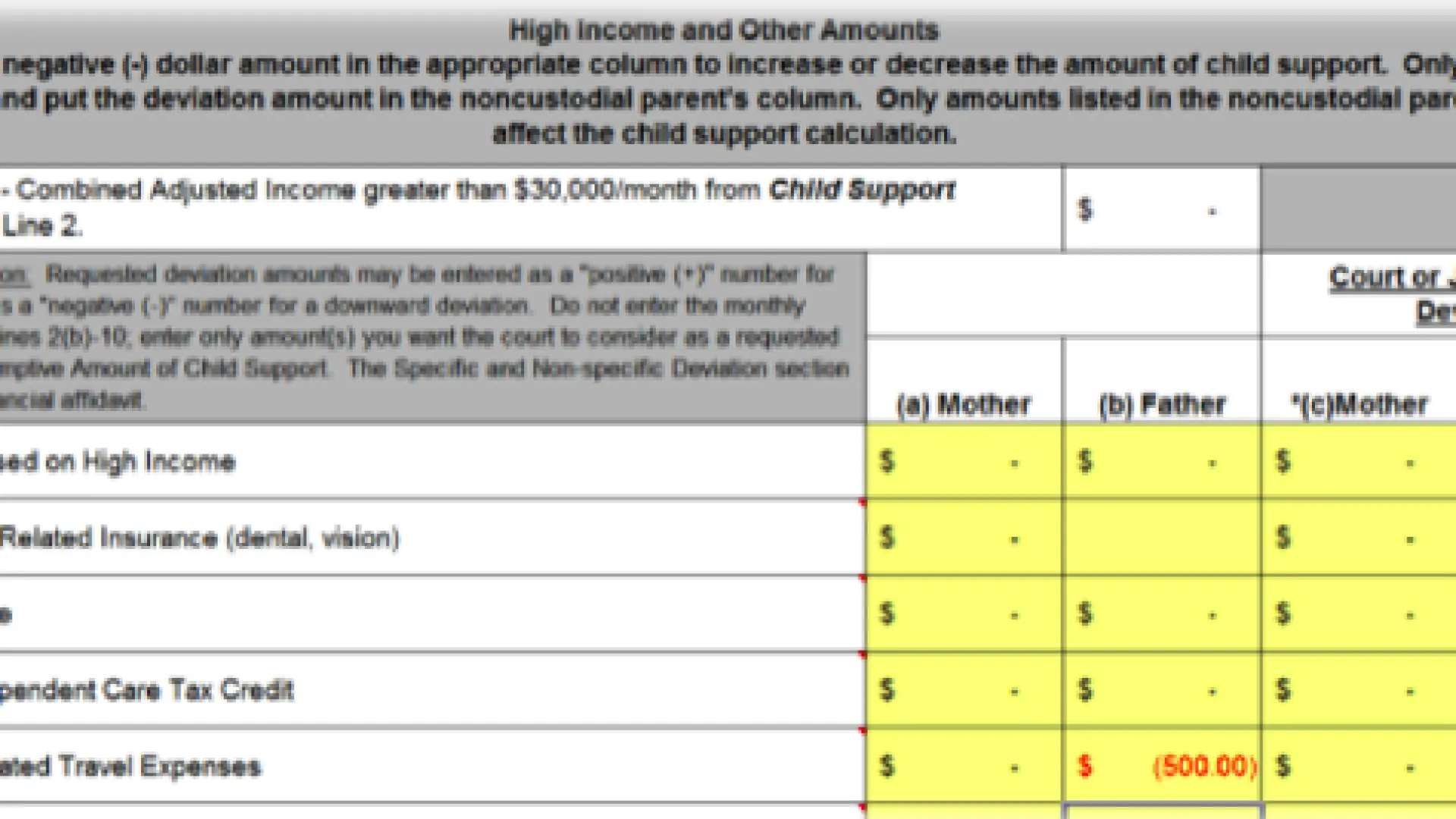 Low Income Deviation