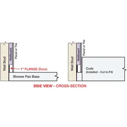 Side view cross-section diagram showing shower pan base and curb installation with wall stud and wallboard.