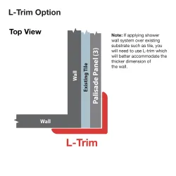 Top view diagram of L-Trim option showing wall, existing tile, Palisade panel, and L-Trim in red corner support.