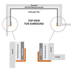 Top view diagram of tub surround showing layers of drywall, old tile being covered, and Palisade tile.