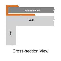 Cross-section diagram showing a Palisade Plank positioned on the corner of two intersecting walls.