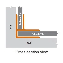 Cross-section diagram showing the installation of Palisade Tiles connected to walls at a corner.