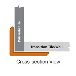 Cross-section diagram showing the installation of a palisade tile meeting a transition tile or wall with an L-shaped trim.